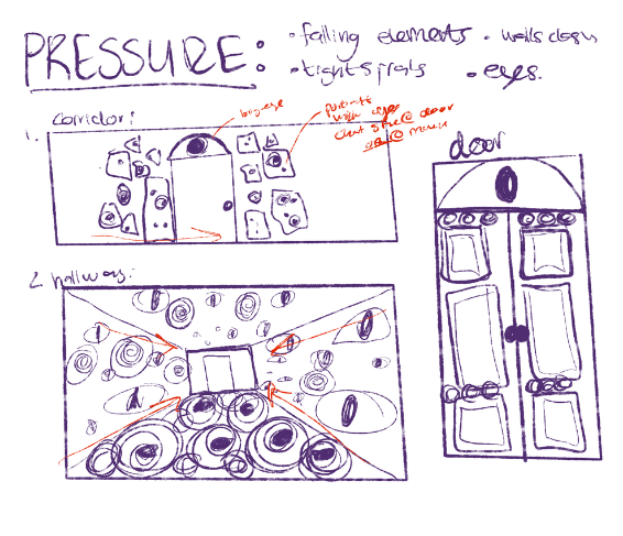 Pressure Concept